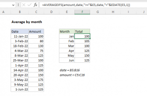 Excel formula: Average by month