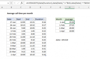 Excel formula: Average call time per month