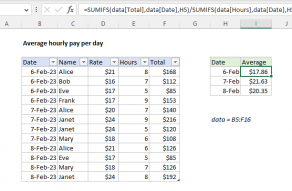 Excel formula: Average hourly pay per day