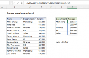 Excel formula: Average salary by department