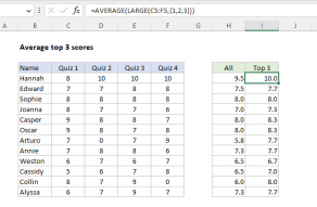 Excel formula: Average top 3 scores