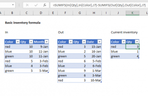 Excel formula: Basic inventory formula example