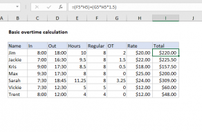 Excel formula: Timesheet overtime calculation formula