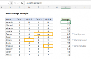 Excel formula: Basic average example