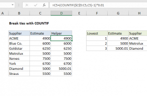 Excel formula: Break ties with helper column and COUNTIF