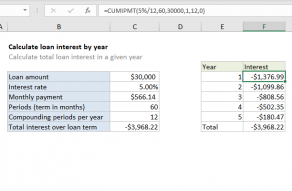 Excel formula: Calculate loan interest in given year