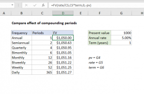 Excel formula: Compare effect of compounding periods