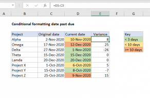 Excel formula: Conditional formatting date past due