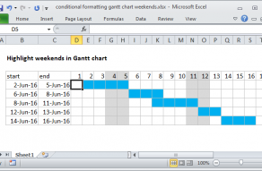 Excel formula: Gantt chart with weekends