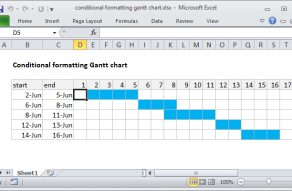 Excel formula: Gantt chart
