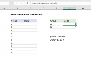 Excel formula: Conditional mode with criteria