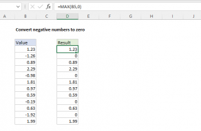 Excel formula: Convert negative numbers to zero