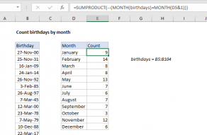 Excel formula: Count birthdays by month