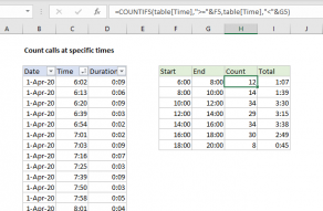 Excel formula: Count calls at specific times