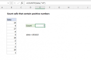Excel formula: Count cells that contain positive numbers