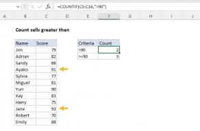 Excel formula: Count cells greater than