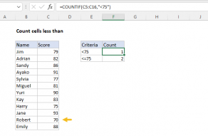Excel formula: Count cells less than