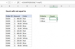 Excel formula: Count cells not equal to