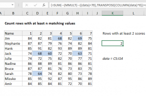 Excel formula: Count rows with at least n matching values