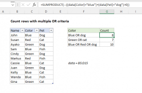 Excel formula: Count rows with multiple OR criteria