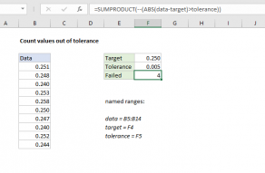 Excel formula: Count values out of tolerance