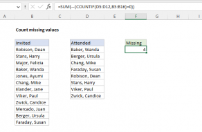 Excel formula: Count missing values