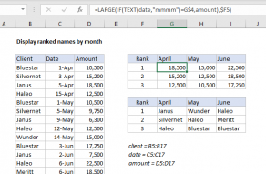 Excel formula: Rank values by month
