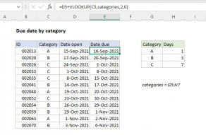 Excel formula: Due date by category
