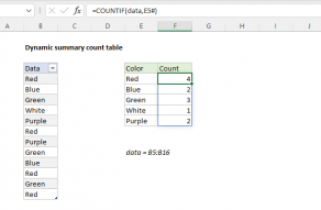 Excel formula: Dynamic summary count