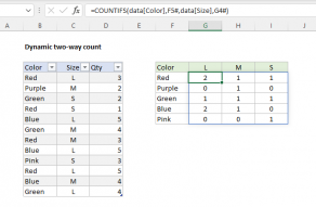 Excel formula: Dynamic two-way count