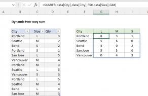 Excel formula: Dynamic two-way sum