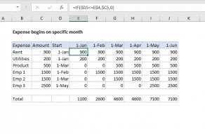 Excel formula: Expense begins on specific month