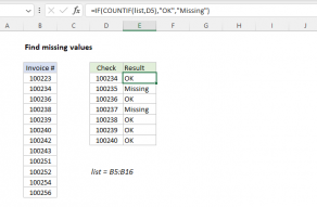 Excel formula: Find missing values