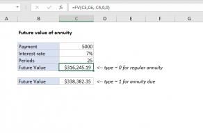 Excel formula: Future value of annuity