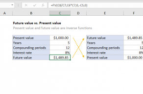 Excel formula: Future value vs. Present value