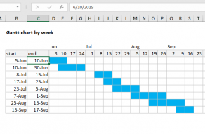Excel formula: Gantt chart by week