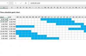 Excel formula: Gantt chart time schedule