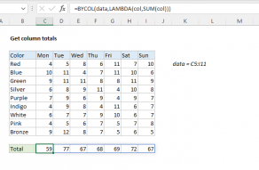 Excel formula: Get column totals