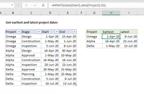 Excel formula: Get earliest and latest project dates