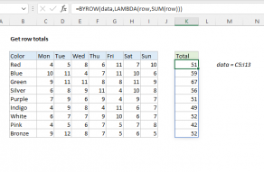 Excel formula: Get row totals