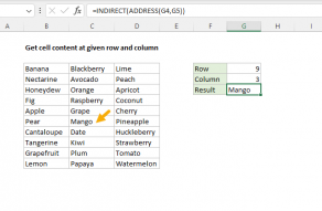 Excel formula: Get cell content at given row and column