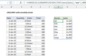 Excel formula: GROUPBY with monthly totals