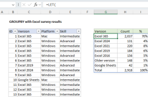 Excel formula: GROUPBY with survey results