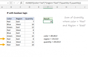 Excel formula: IF with boolean logic