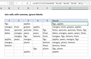 Excel formula: Join cells with comma