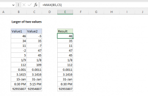 Excel formula: Larger of two values