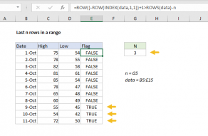 Excel formula: Last n rows