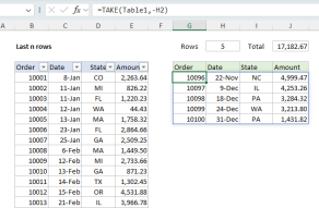 Excel formula: Last n rows Excel formula: Last n rows