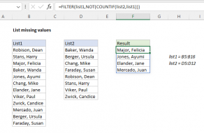 Excel formula: List missing values