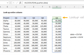 Excel formula: Look up entire column